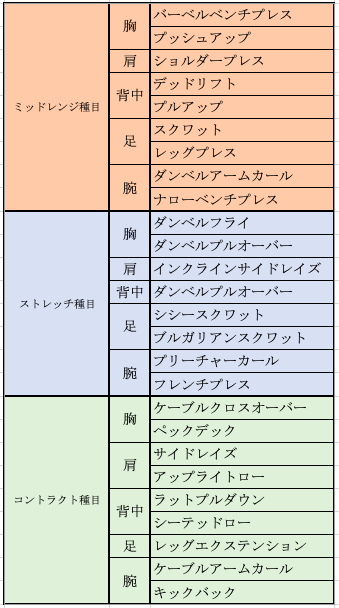 POF法メニュー一覧